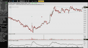 OmahaCharts Dean Foods, $DF Stock Analysis Two - TruMoo Maker Looking To "Spoil" The Shorts' Fun