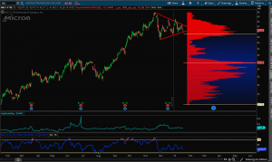 OmahaCharts $MUJ Stock Analysis - Just So Beautiful