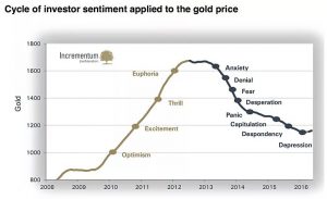 OmahaCharts Gold Futures Analysis - Does The "CryptoCrash" Have You Down?