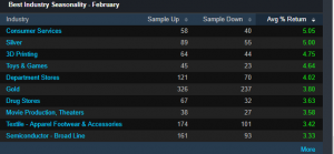 Exodus Market Intelligence - Wake Up, Wake Up, Wake Up, It's The First Of The Month