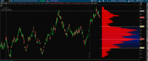 OmahaCharts Analysis - Safety Dance