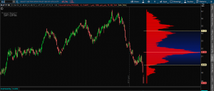 OmahaCharts Analysis Two - Safety Dance