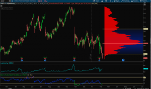 OmahaCharts Stocks and Futures Analysis - What's The Most You've Ever Lost On A Coin Toss?