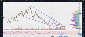 OmahaCharts Coffee ETF Trade Analysis - Blood Type: Coffee