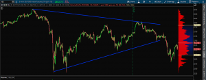 OmahaCharts Major Market Event Analysis - Honestly, Have You Ever Seen Anything Like This?