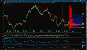 OmahaCharts Alaska Air Group Inc Stock Analysis - Long Opportunity In Another Airline