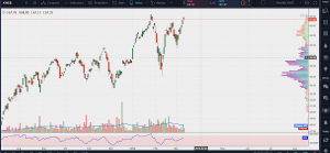 Kraneshares China Internet ETF Analysis - China Internet ETF KWEB Testing All Time Highs