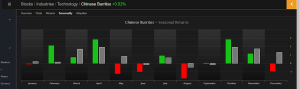 Kraneshares China Internet ETF Analysis Two - China Internet ETF KWEB Testing All Time Highs