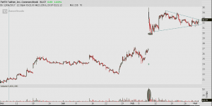 OmahaCharts Quick Trade Stock Analysis - That's What I Like To See