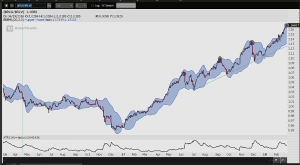 OmahaCharts Russel Growth Index Analysis - Sometimes Your Best Just Isn't Good Enough