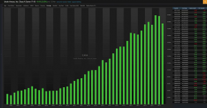 OmahaCharts Buy and Hold Stock Analysis Under Armour Three - 5 Stocks Right Now To Buy And Hold For The Long Haul