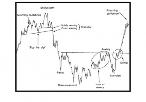 OmahaCharts Ethereum Analysis - Ethereum Enters Discouragement Phase