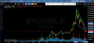 OmahaCharts CryptoCurrency Analysis - Making Moves In Crypto Land