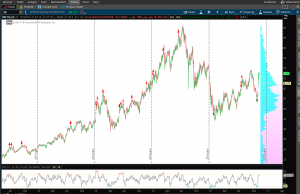 OmahaCharts Two - Biotechnology ETF $XBI and Market Sentiment