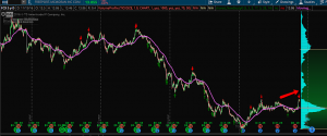 OmahaCharts - Freeport $FCX to $20 and Beyond?