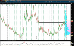 OmahaCharts Two - Are Coffee Futures Near A Cup and Handle Breakout?