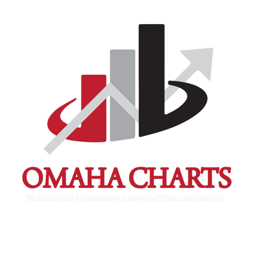 Omaha Charts - Quantitative and Technical Analysis