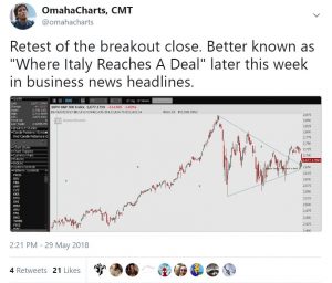 OmahaCharts Twitter - You Guys Placing Your Bets?