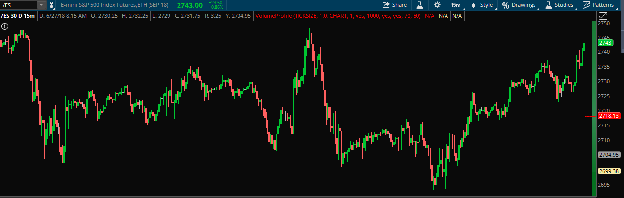 OmahaCharts S&P 500 Analysis - The Week That Was