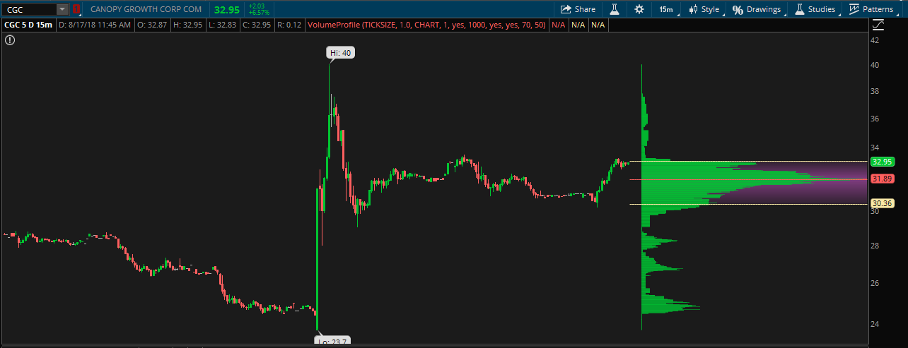 OmahaCharts ETFs Analysis Two - I'm Long MJ. And You Know This...Man!