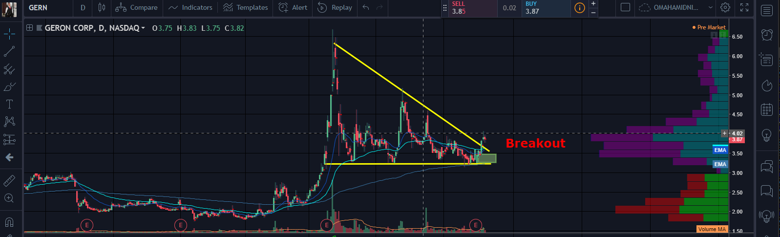 OmahaCharts Continuation Pattern Stock Analysis - The Anatomy Of A Textbook Continuation Pattern