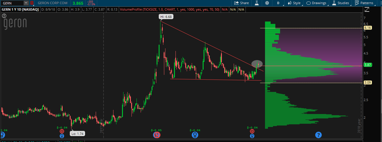 OmahaCharts Continuation Pattern Stock Analysis Two - The Anatomy Of A Textbook Continuation Pattern