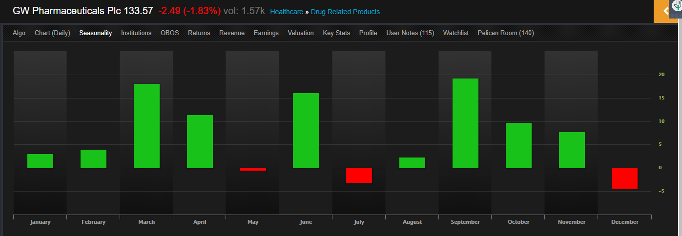 OmahaCharts Marijuana Stock Analysis - King Cannabinoid