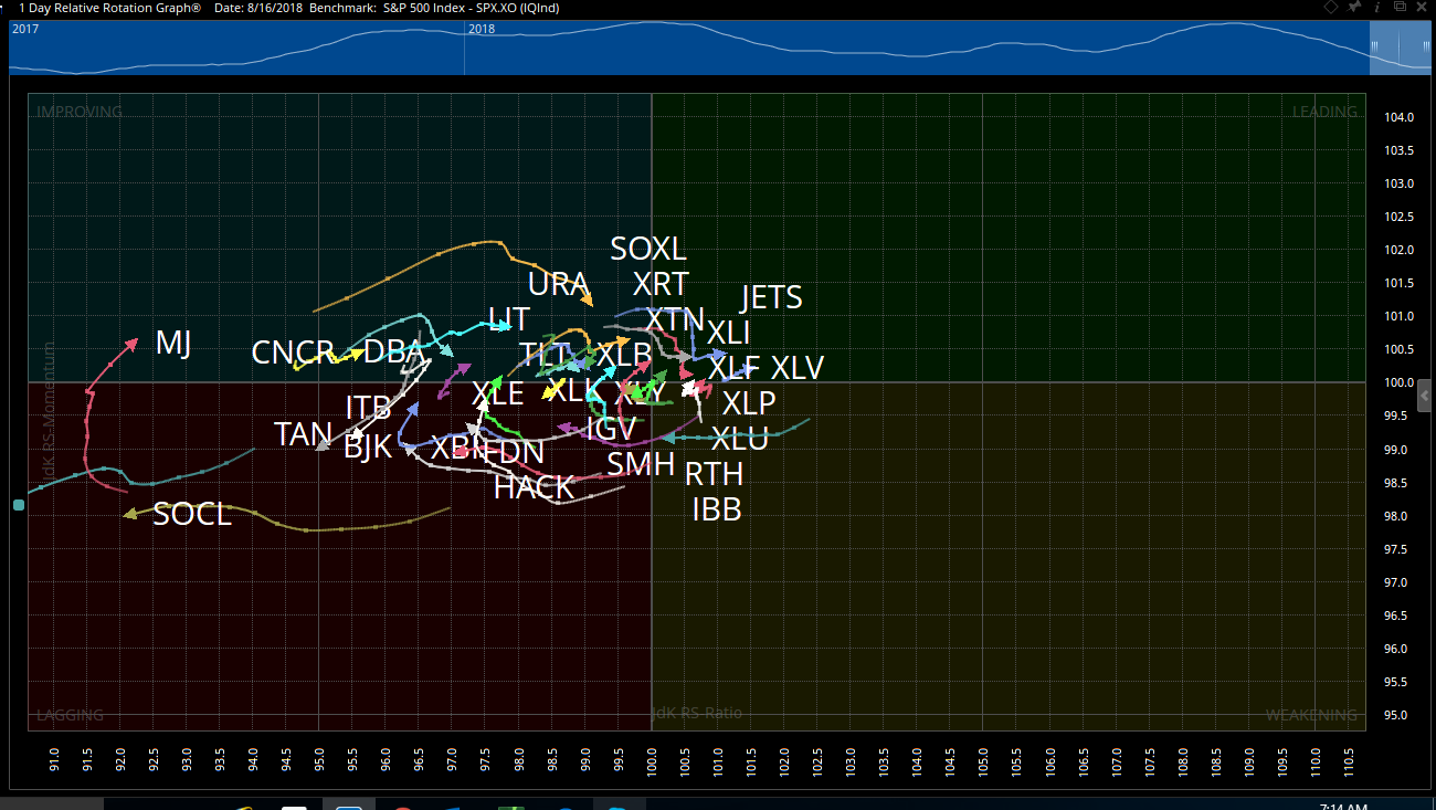 OmahaCharts ETFs Analysis - I'm Long MJ. And You Know This...Man!