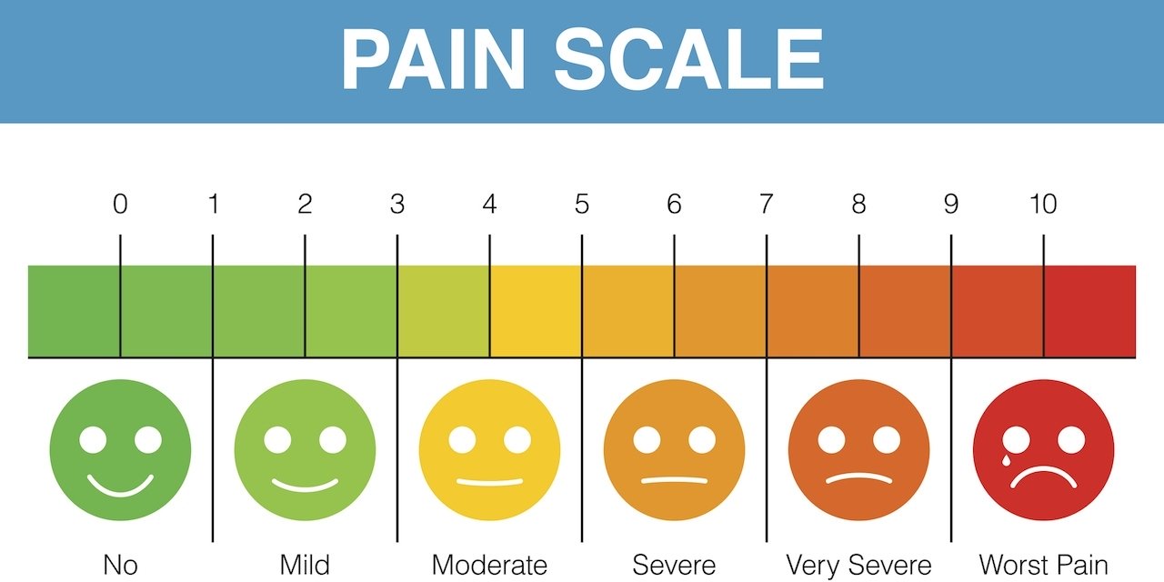 Where Are You On The Pain Scale?