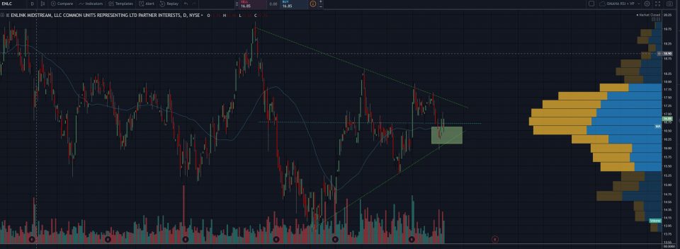 OmahaCharts Technical Stock Analysis Six - The Undisputed King Of Technical Studies