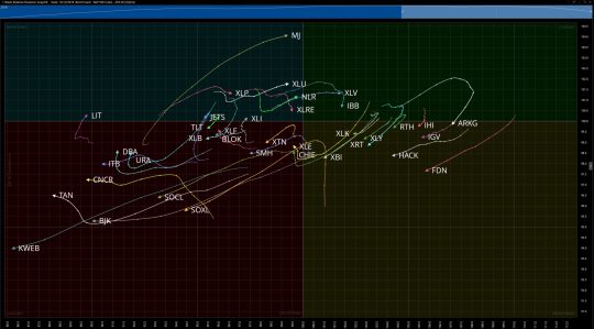 Omaha Charts Stock Analysis Fifteen - When stars align ………..