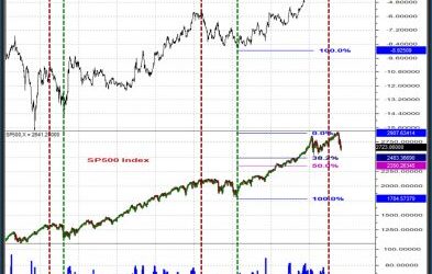 US Stocks Service Weekly Letter – Volume 12