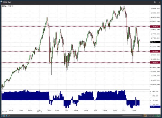 OmahaCharts - US Stocks Service Weekly Letter Five – Volume 14