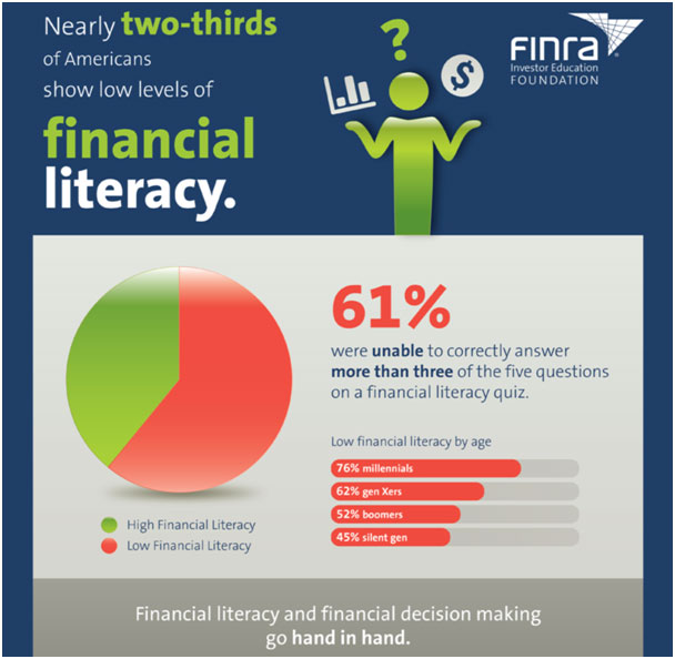 OmahaCharts - On The Important Matter Of Financial Literacy