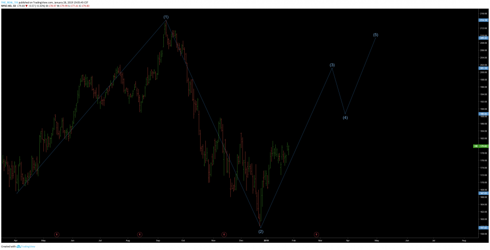 OmahaCharts Elliott Wave Theory Five - A Golden Ticket To Outsized Gains In Equity Markets