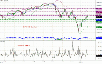 US Stocks Service Weekly Letter Volume 3-2019