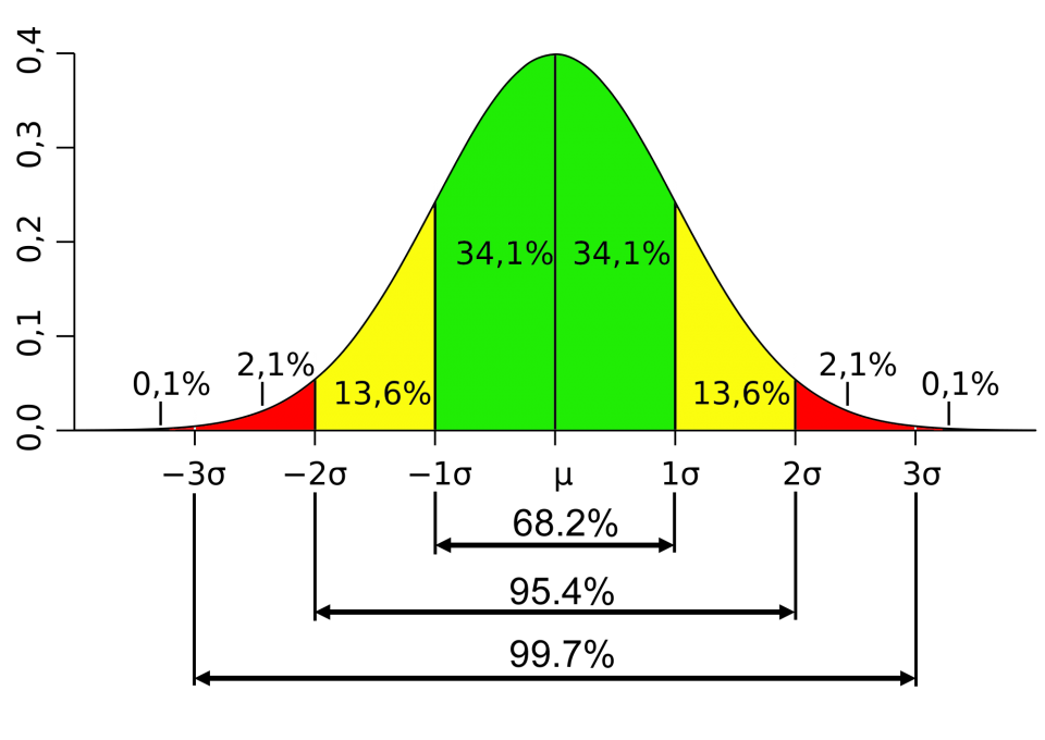 OmahaCharts Technical Stock Analysis Eleven - The Undisputed King Of Technical Studies