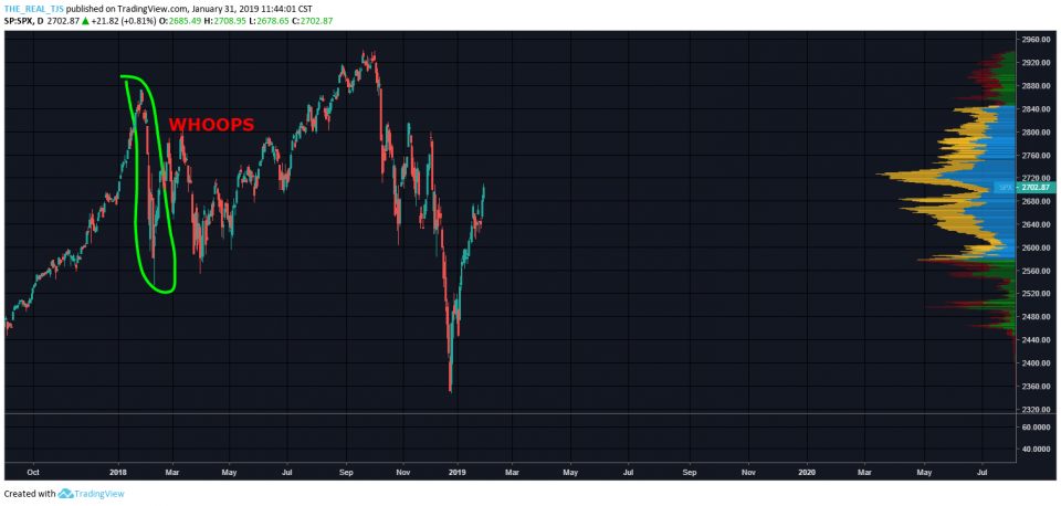 OmahaCharts Stock Analysis Five - Watch Out For In Your Ear...