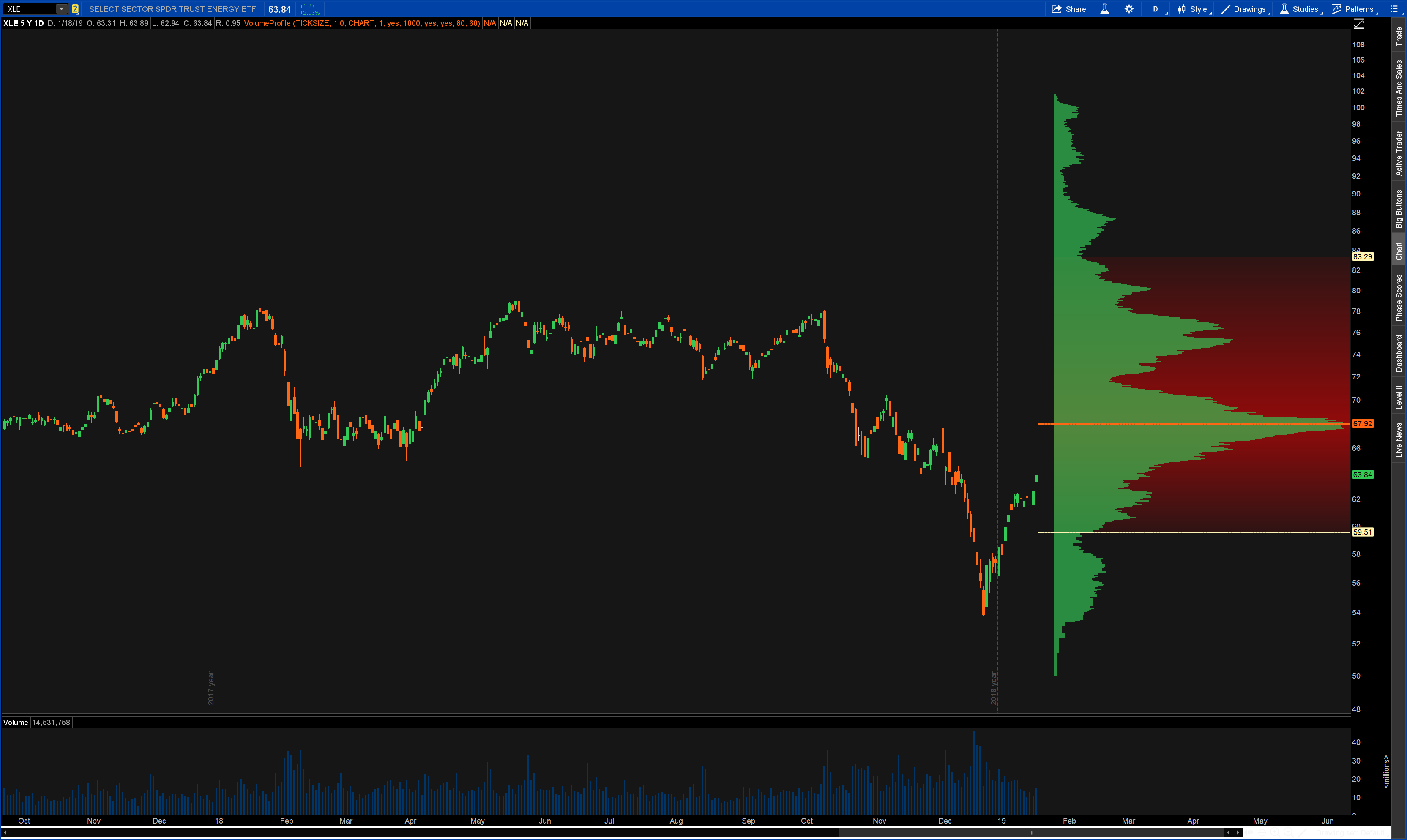 OmahaCharts Technical Stock Analysis Seven - The Undisputed King Of Technical Studies