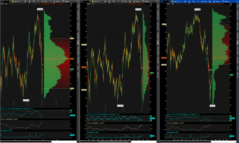 OmahaCharts Technical Stock Analysis Five - The Undisputed King Of Technical Studies