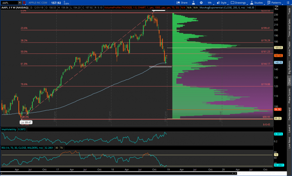 OmahaCharts Technical Stock Analysis Three - The Undisputed King Of Technical Studies