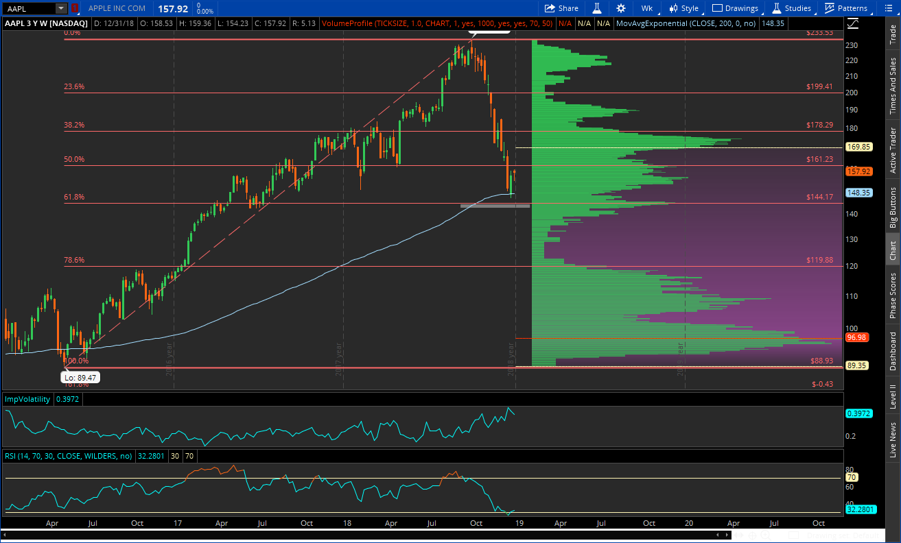 OmahaCharts Apple Stock Analysis Two - Close Your Eyes And Start Buying Apple