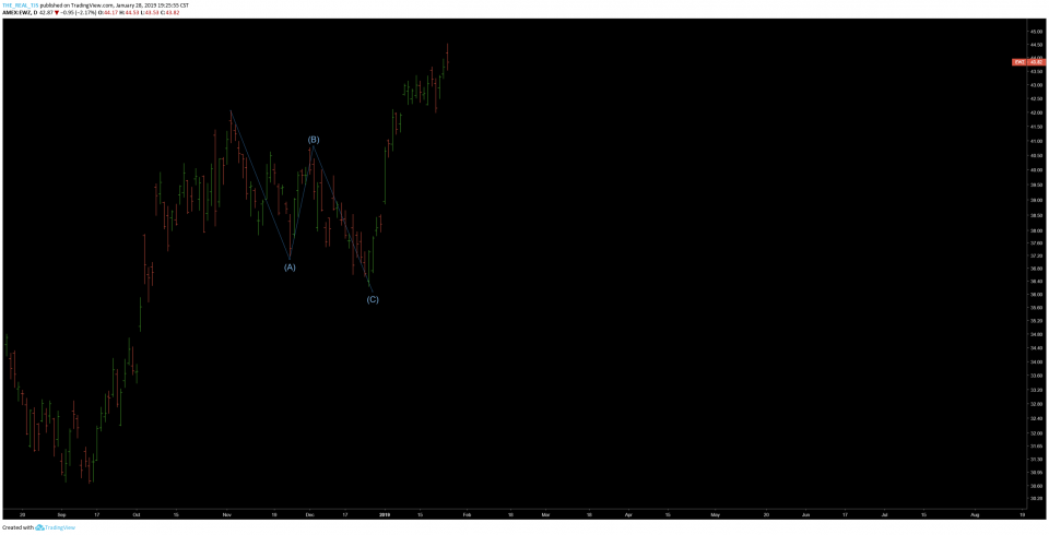 OmahaCharts Elliott Wave Theory Eight - A Golden Ticket To Outsized Gains In Equity Markets