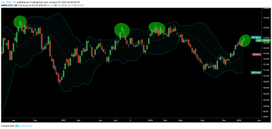 OmahaCharts Goldman Sachs Stock Analysis Three - “Fools Gold”