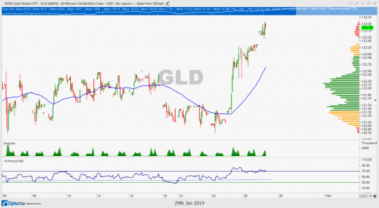 OmahaCharts Goldman Sachs Stock Analysis “Fools Gold”