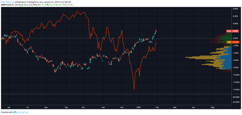 OmahaCharts Stock Analysis Three - Watch Out For In Your Ear...