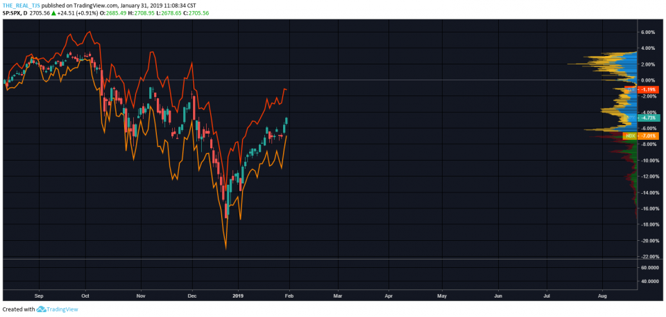 OmahaCharts Stock Analysis - Watch Out For In Your Ear...