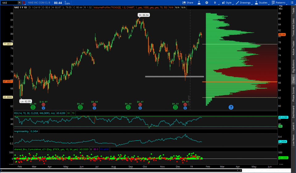 OmahaCharts Technical Stock Analysis Nine - The Undisputed King Of Technical Studies