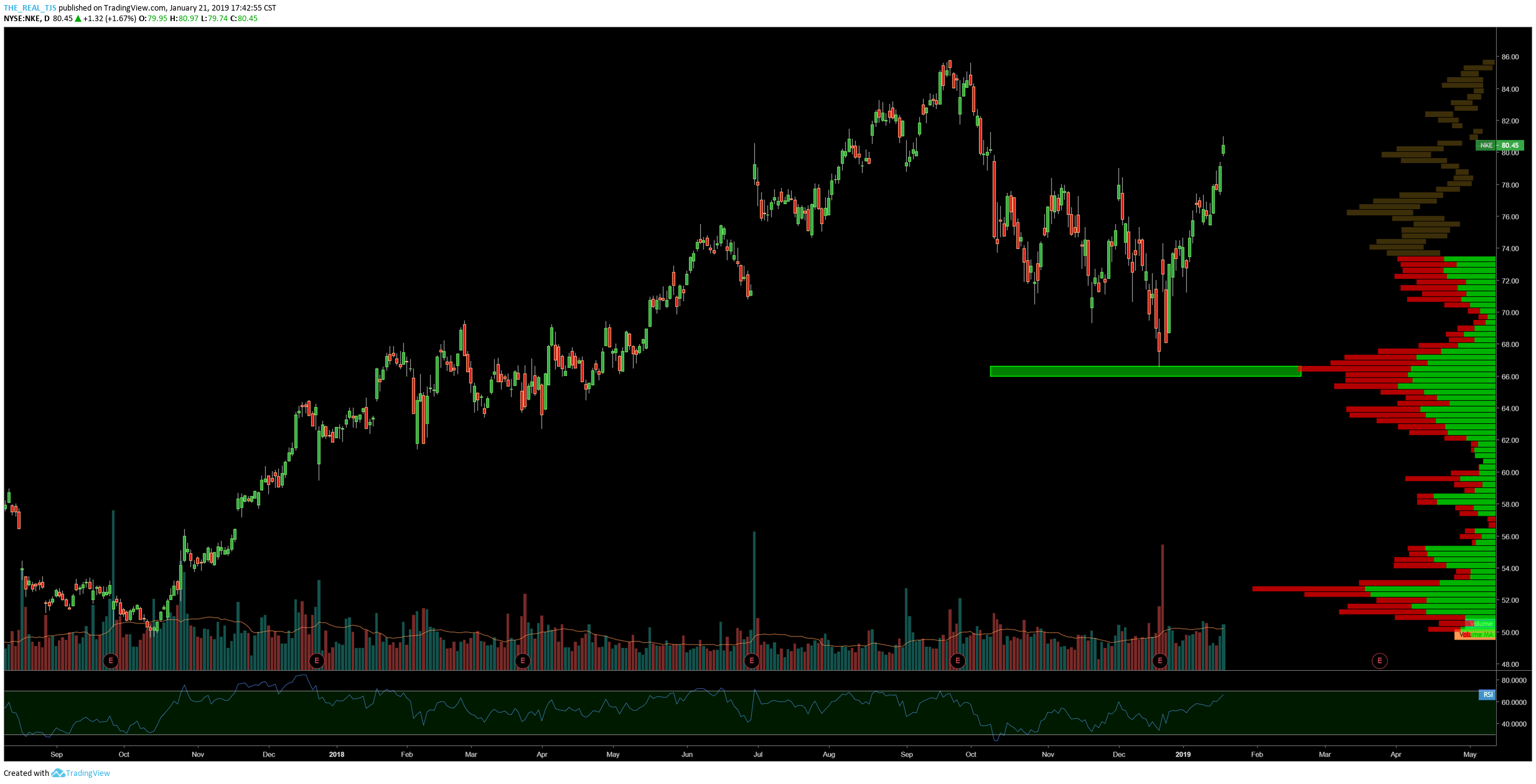 OmahaCharts Technical Stock Analysis Ten - The Undisputed King Of Technical Studies