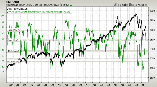 OmahaCharts Stock Analysis Four - Watch Out For In Your Ear...